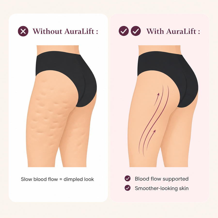 With vs without AuraLift comparison